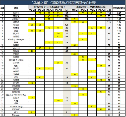 图五 积分表.jpg